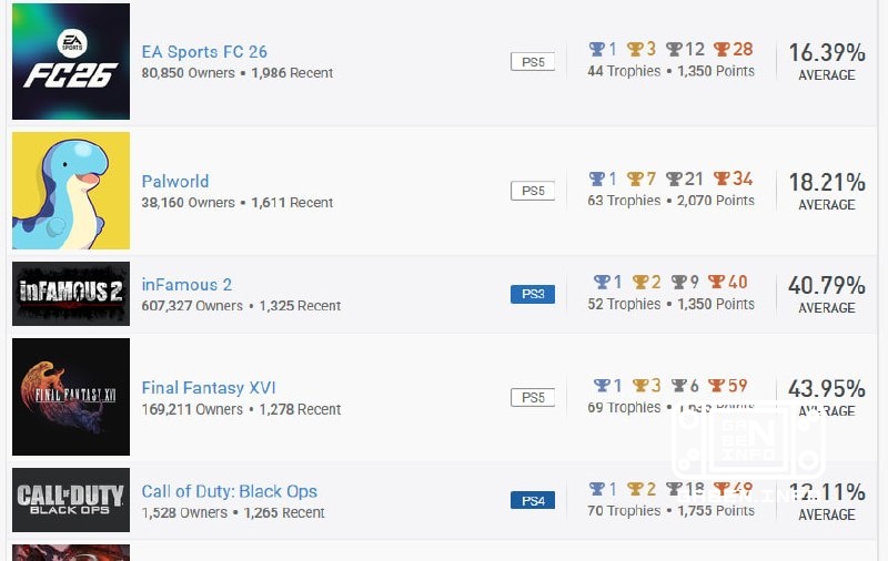 inFamous 2 è entrato nella top 10 dei giochi PS più popolari in questo momento secondo il sito PSNTrophies Il motivo è c...