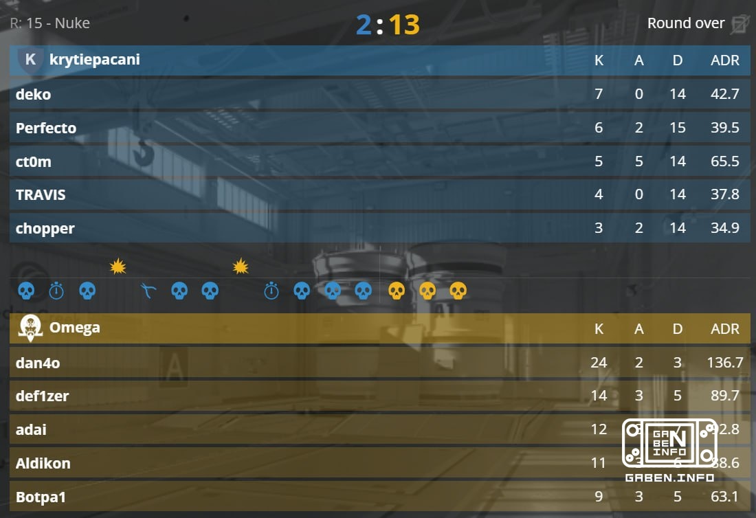 😳 Did they really dump WW Team for this? ✅ Media Hype CS2 coverage of media team matches