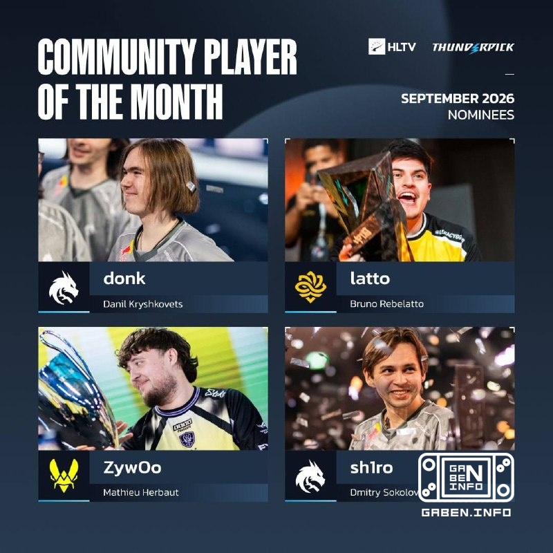 HLTV started voting for the best player of September ❤️ donk 👍 latto 🔥 ZywOo 🙏 sh1ro