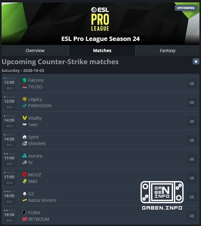برنامه بازی های روز اول ESL Pro League S24، آغاز شنبه در ساعت 12:00 در مسکو
