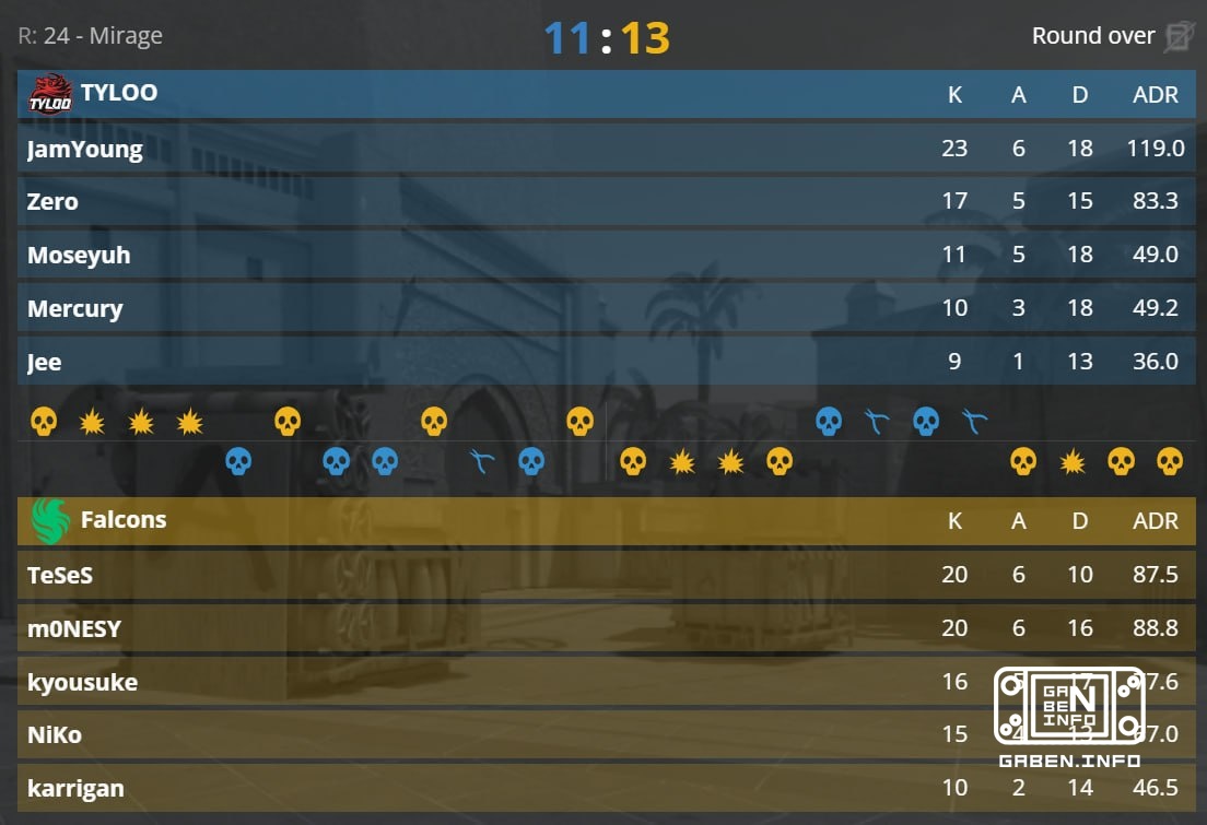 The easiest win for major champions.