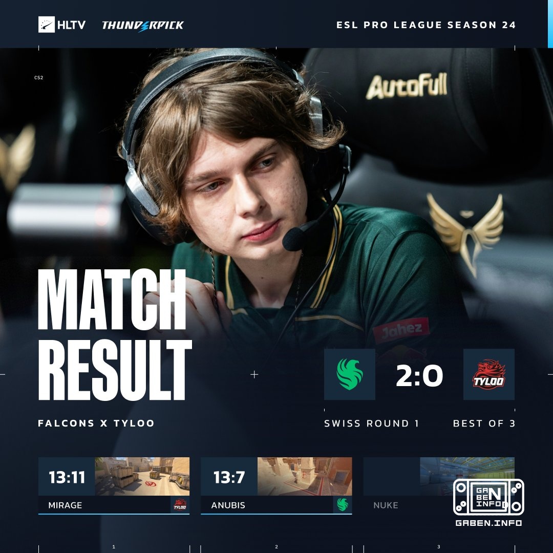 🇪 Falcons cope with TYLOO and are out 1:0 in the group.