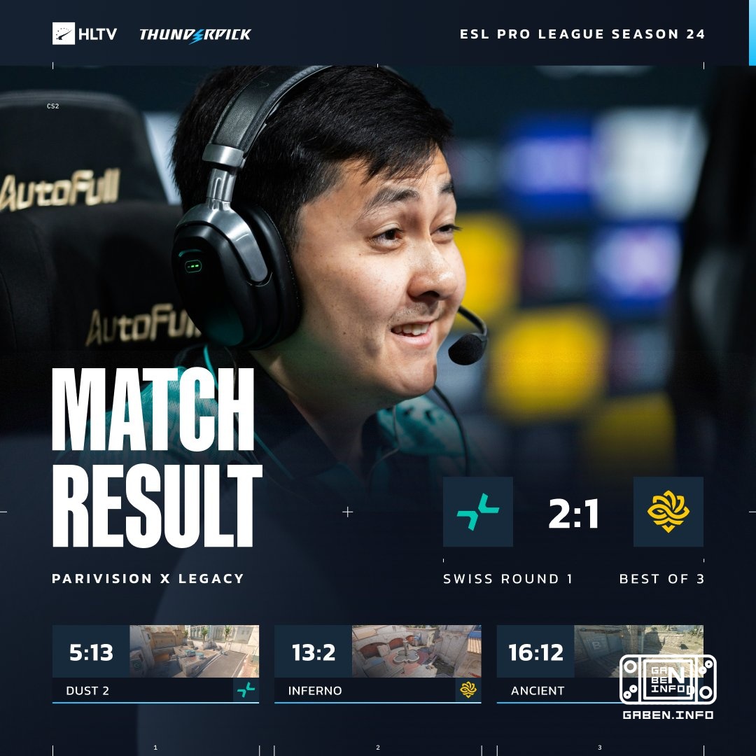 Парни из 🇷🇺 Parivision дожимают свою первую победу на EPL.
