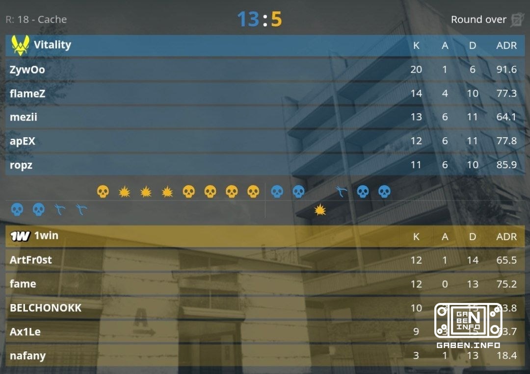 Vitality обышрывают 1Win со счетом 2:0. 🏆 Counter-Strike