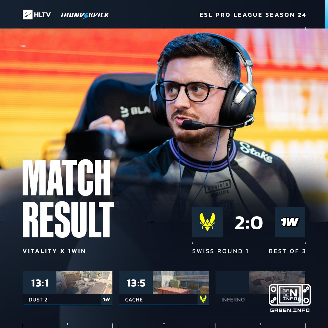 🇪🇺 Vitality начинают EPL с победы над 🇷🇺 1W.