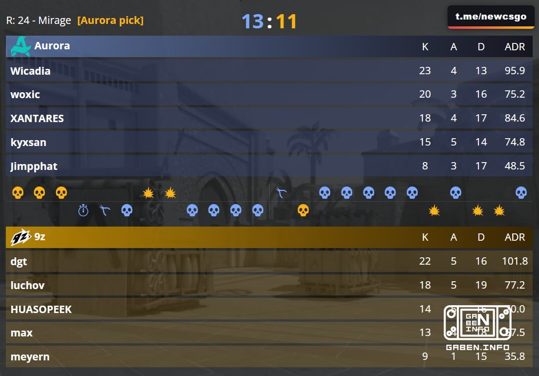 🔥 Aurora begint EPL S24 met de overwinning! 9z gaan trainen en wachten op de wedstrijd in het net 0-1