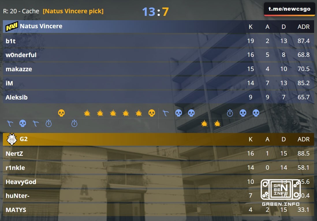 NAVI beat 5-1 and win the first card!