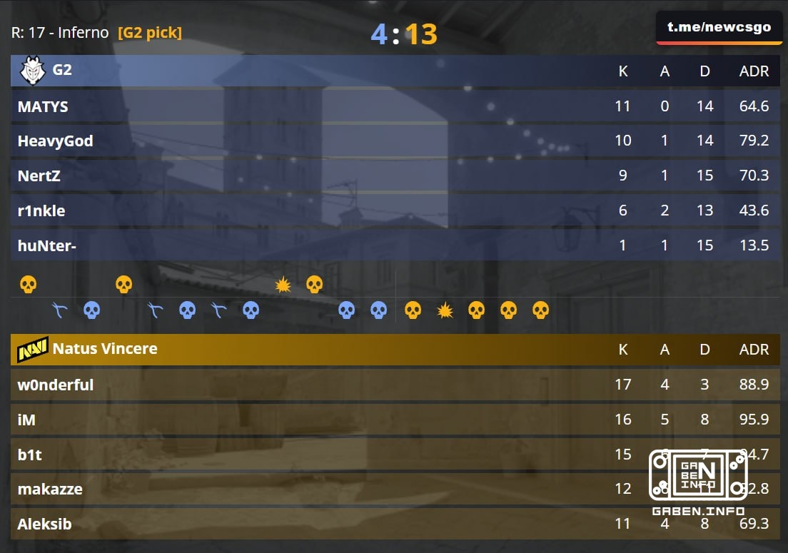 NAVI starts ESL Pro League Season 24 with a win over G2!