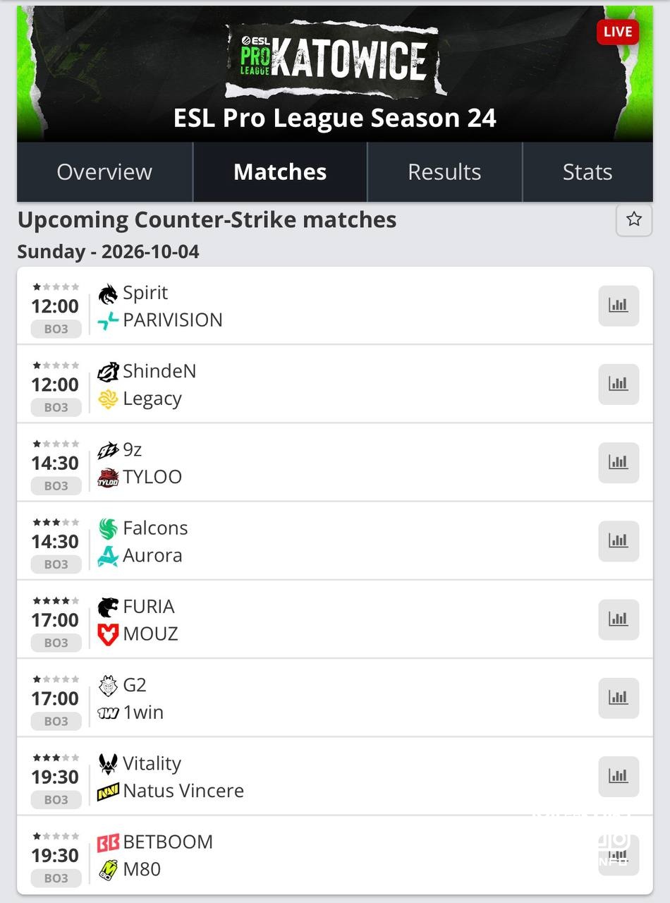 Tomorrow's game schedule starts at 12:00 in Moscow.