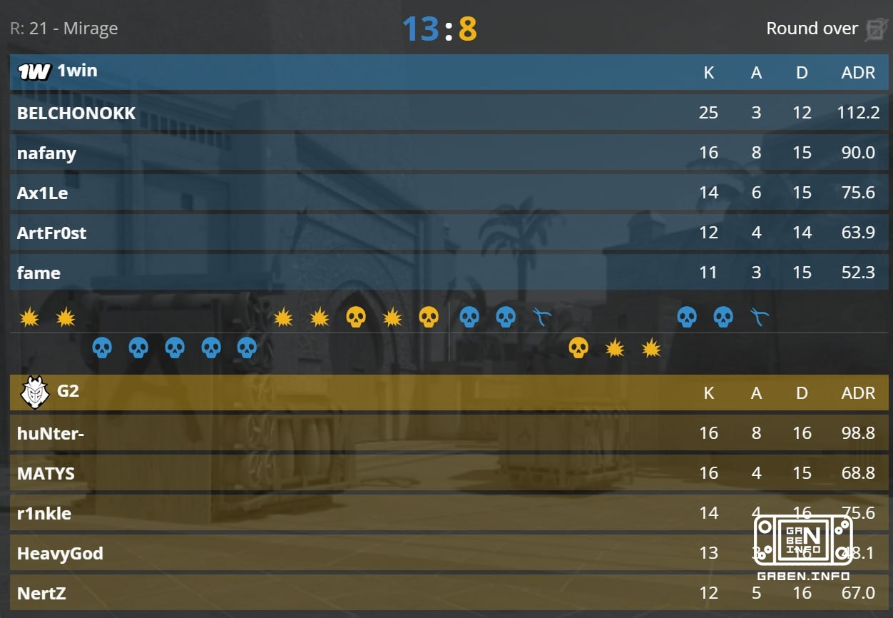 GREAT FACT OF NAFANY AND THAT IS THE SEENSACTION! 🇪 G2 is sent to the grid 0-2 and is one defeat away from takeoff.