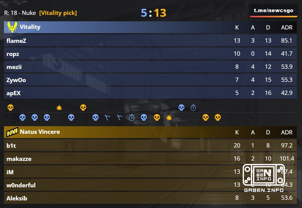 You've got to pick up the skins on CS.MONEY and paint your game!