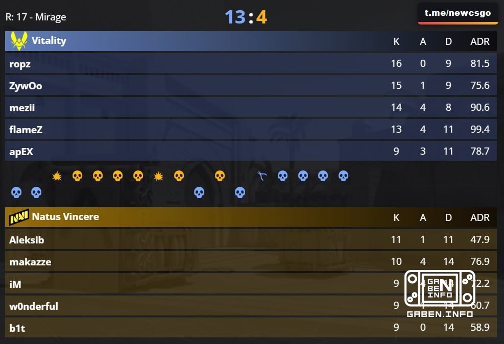 It's all about NATUS VINCERE.