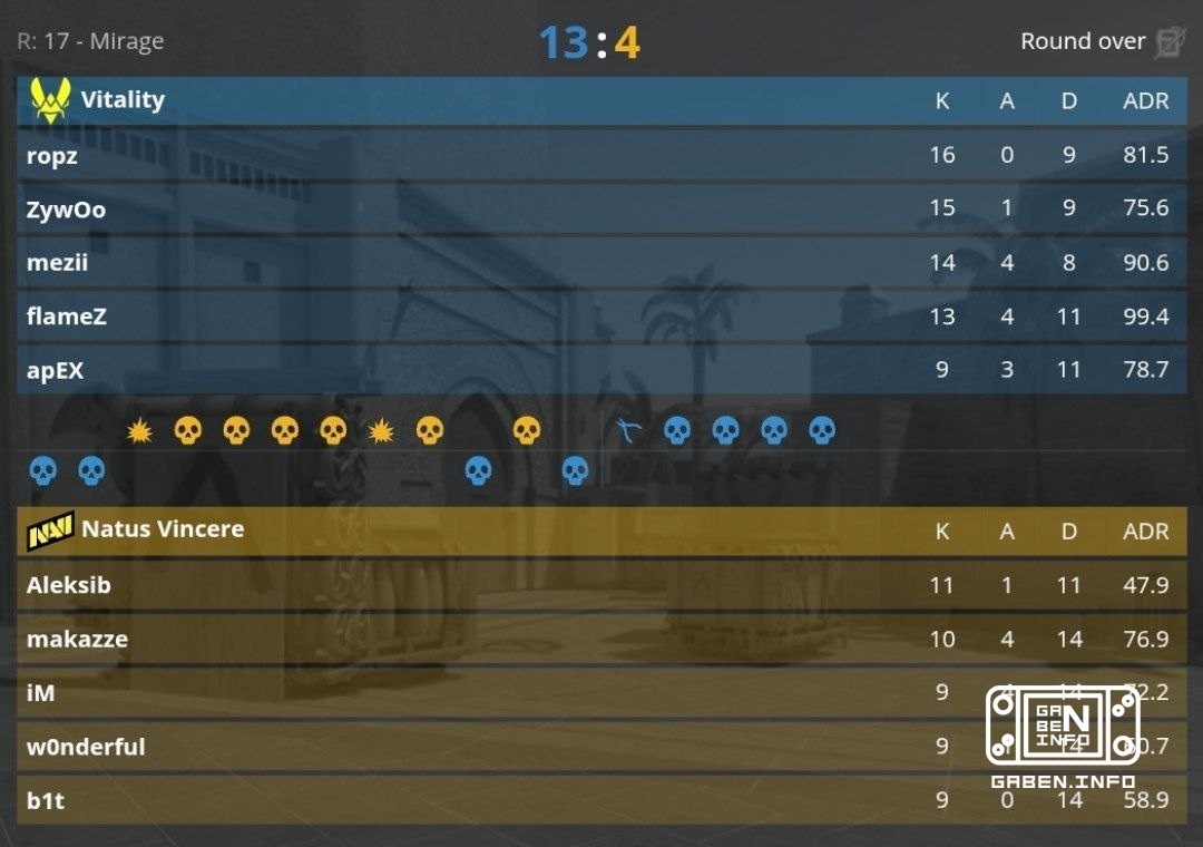 NaVi defeated Vitality 1:2. Counter-Strike