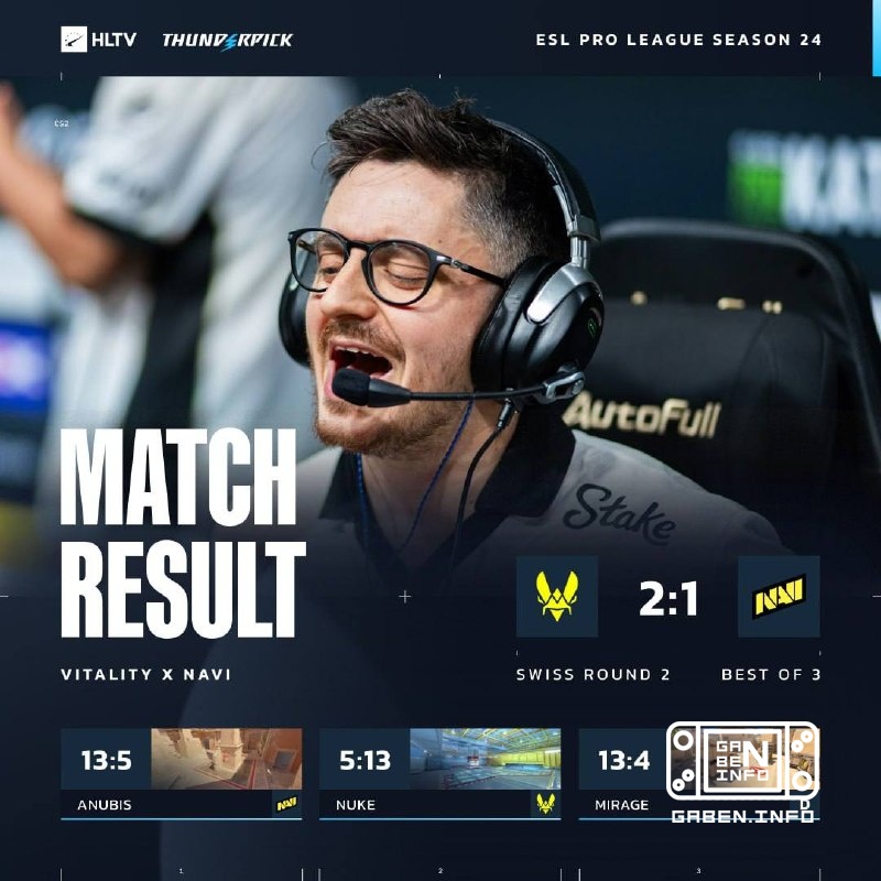 🇪 NaVi can't compete 🇪 Vitality and the French are 2-0.