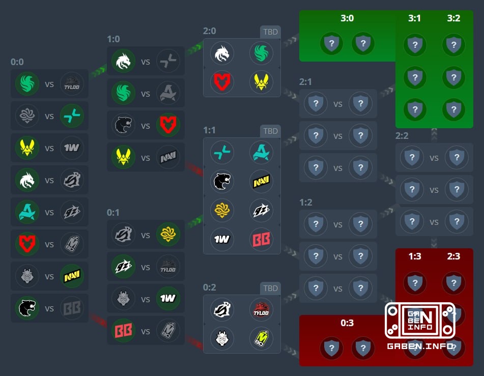 ️️ Le classement des équipes en Suisse. Demain, nous connaîtrons les premiers champions et perdants