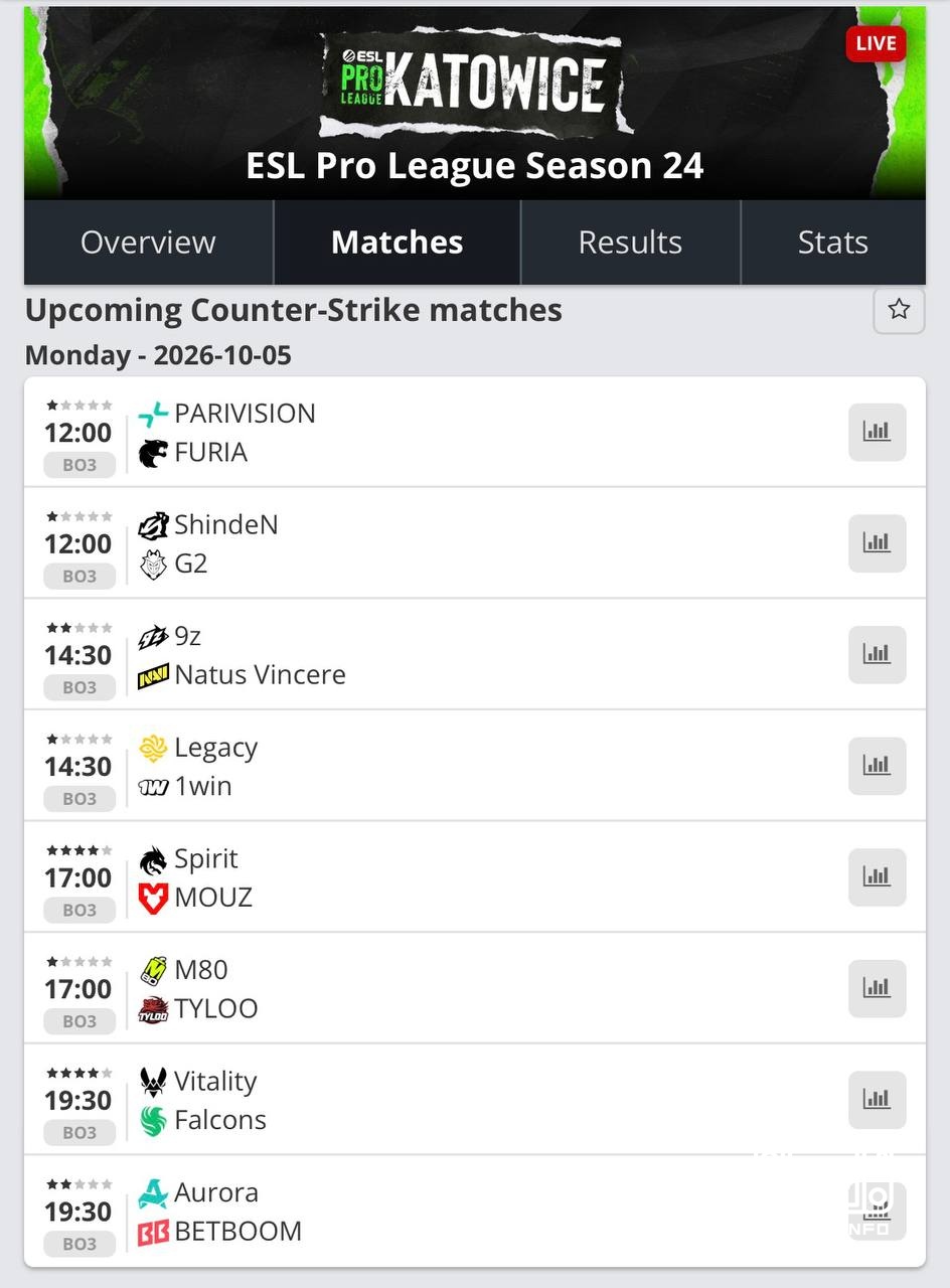 Tomorrow's game schedule starts at 12:00 in Moscow.