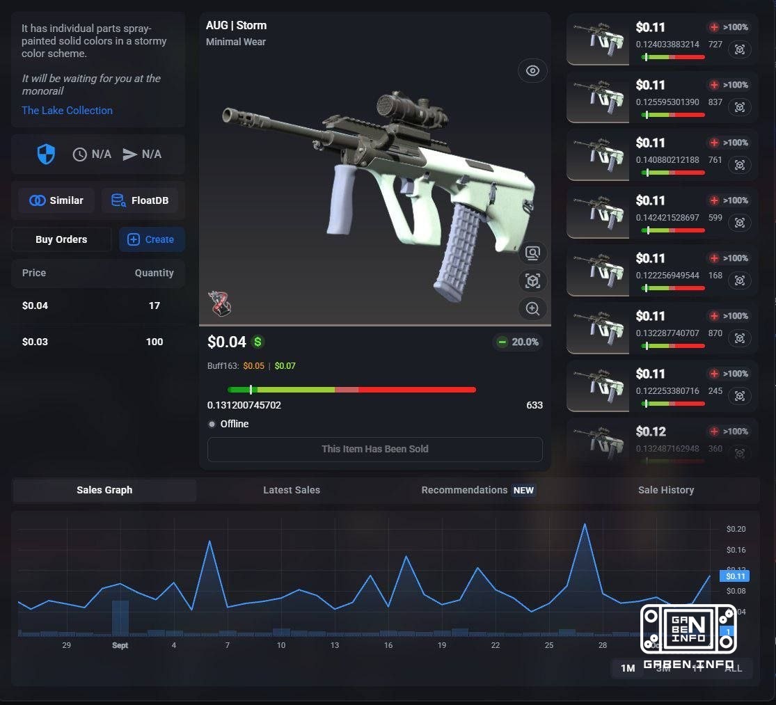 It's a rare sale like this. For less than four roubles, CSfloat sold AUG. The sticker was removed in 2014, and the story...