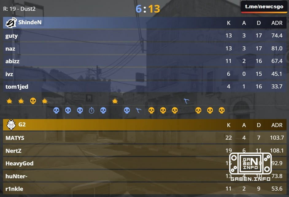 G2 starts with a win on the first map.