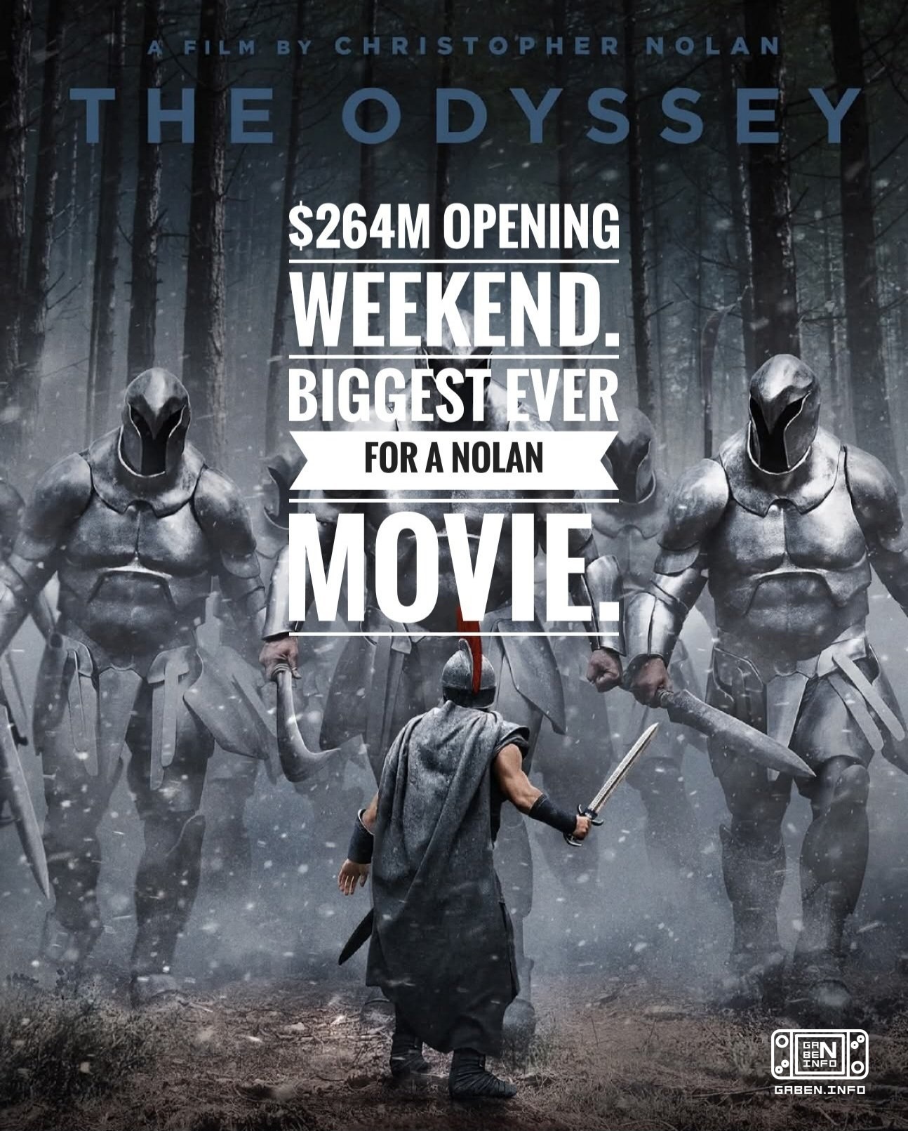 Christopher Nolan's "The Odyssey" had tijdens het openingsweekend naar verluidt een brutowinst van $264,1 miljoen aan de...