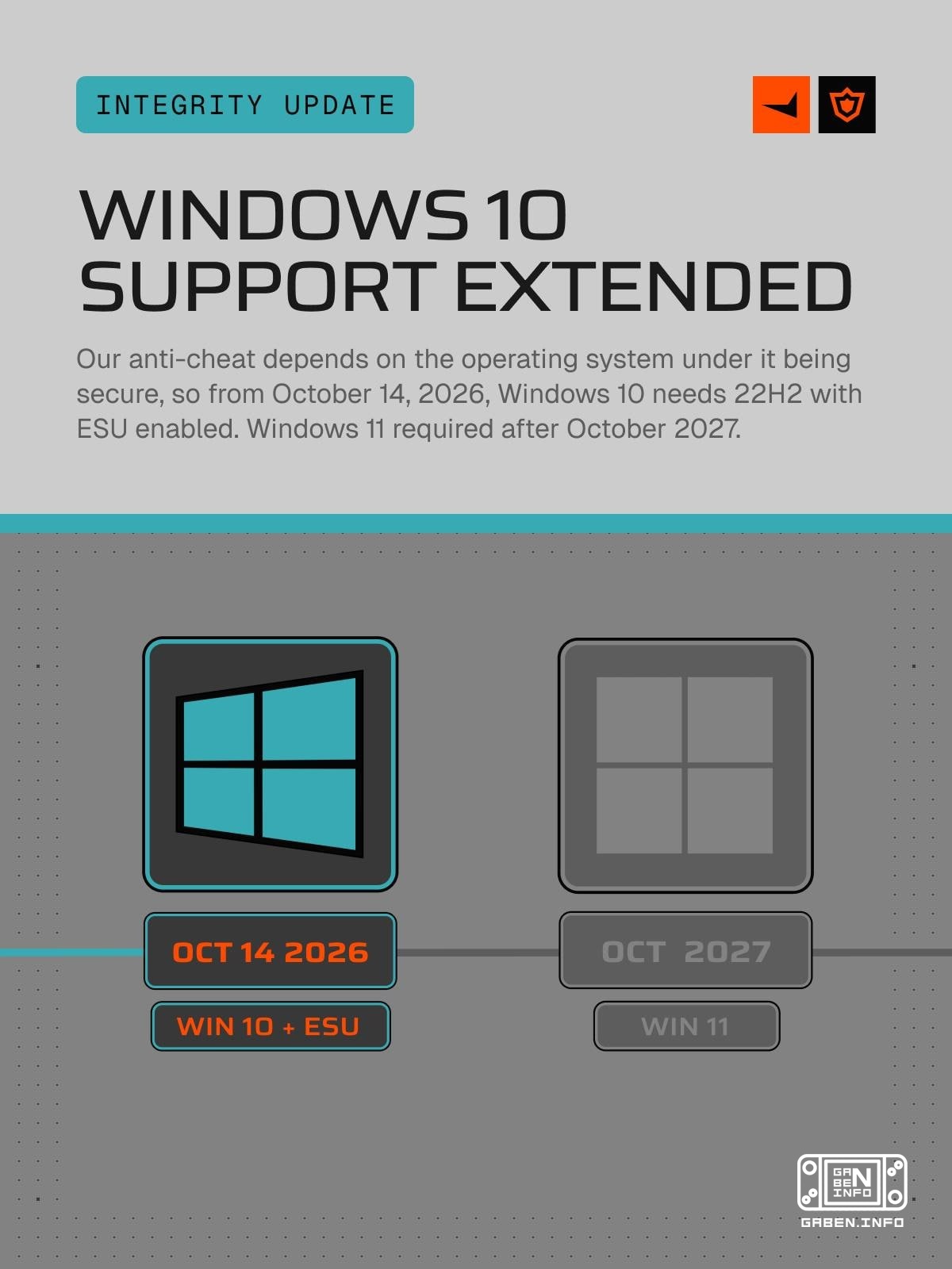 ️ FACEIT extended support for Windows 10 until October 2027.