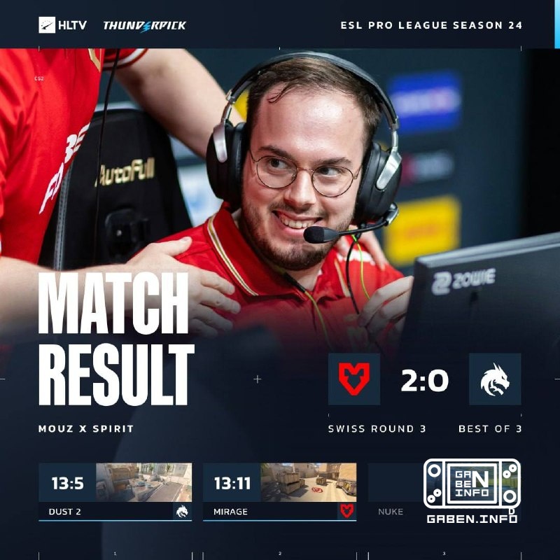 🇪 MOUZ today turned out to be stronger than Spirit.