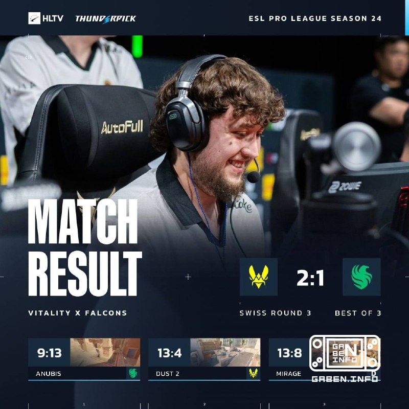 🇪 Vitality يفوزون بـ 🇪 Falcons على ثلاث بطاقات ويخرجون إلى المباراة.