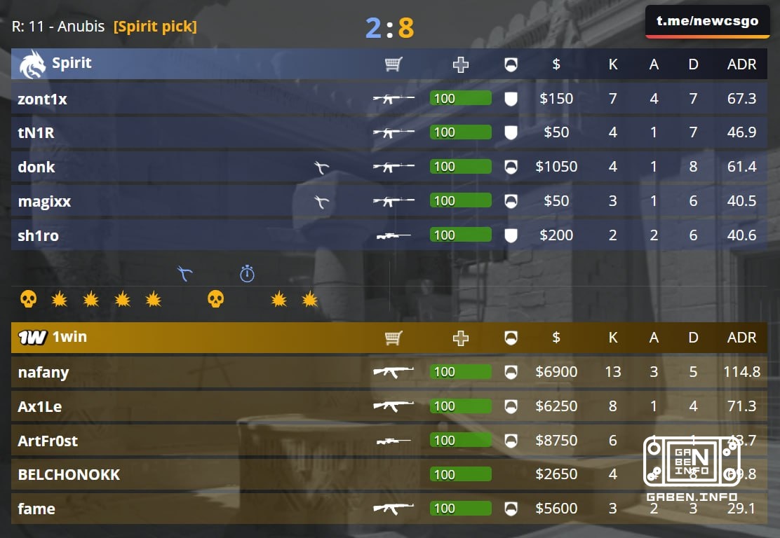 😱 On the second map unchanged!