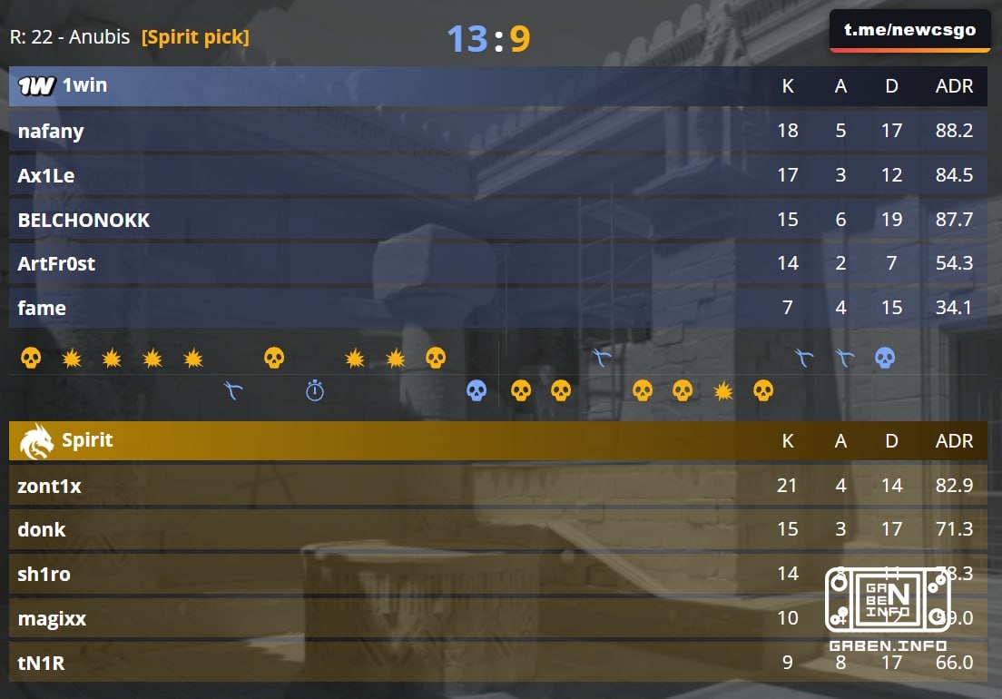 1W out of play EPL S24 Spirit falling into the grid 2-2