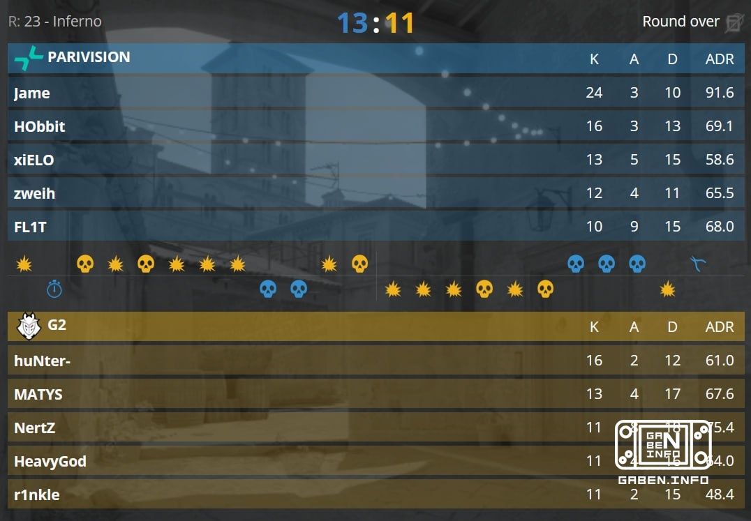 !!️ PARIVISION is sending 🇪 G2 to de_airport