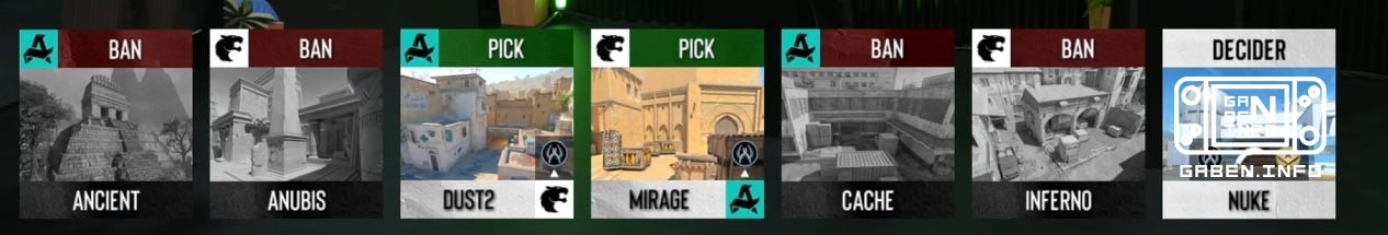 Map of FURIA Aurora ❤️ FURIA /🔥 Aurora
