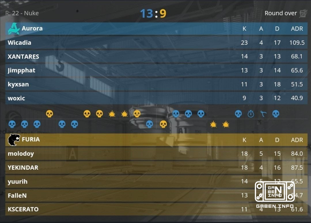 Aurora выходят в плей-офф побеждая FURUA со счетом 2:1. 🏆 Counter-Strike
