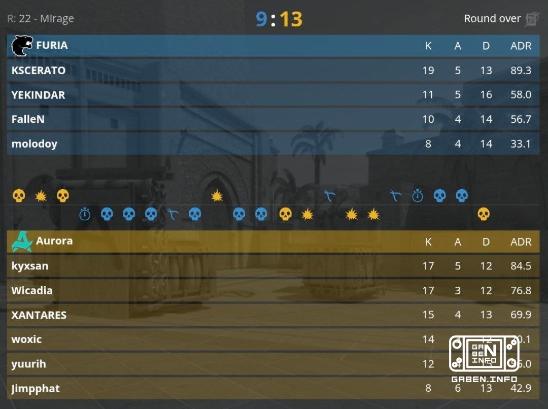 Aurora выходят в плей-офф побеждая FURUA со счетом 2:1. 🏆 Counter-Strike