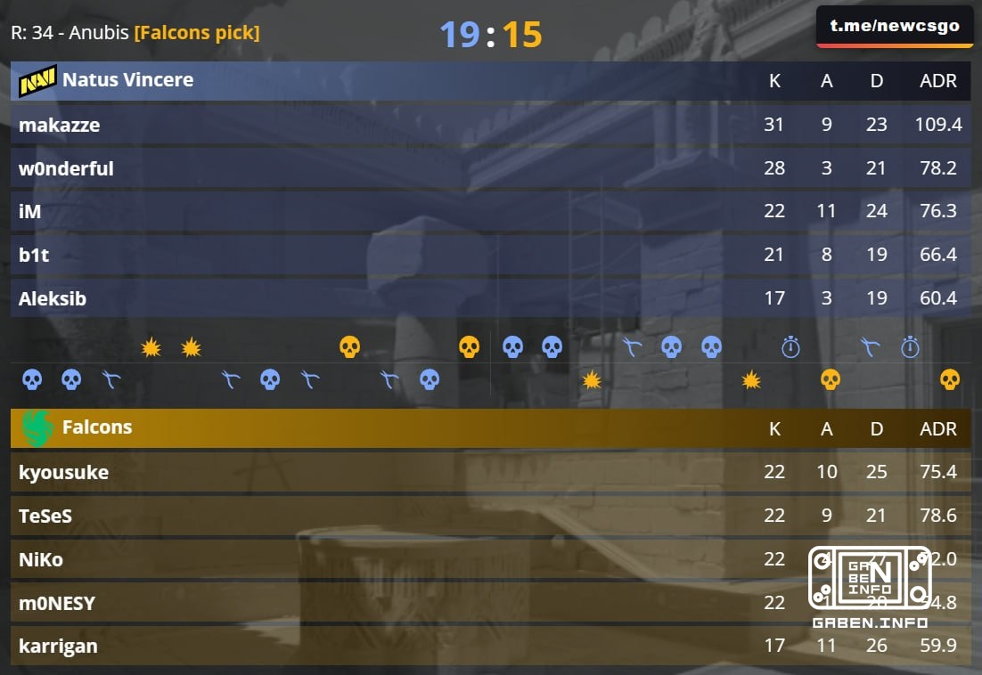 ⚡️ GG для NAVI — 🇸🇦 Falcons выходят на Десайдер 🇲🇹 EPL S24!