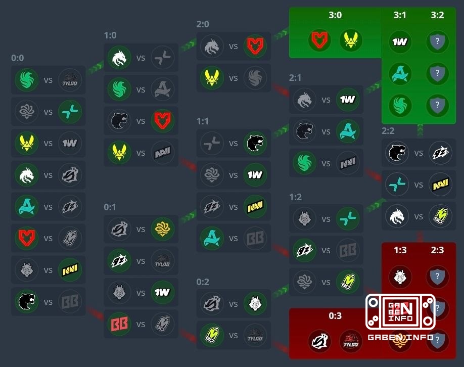 ESL PRO LEAGUE S24 yarınki maç programı 15:00 FURIA vs 9z 17:30 PARIVISION vs NaVi 20:00 Spirit vs M80 Counter-Strike