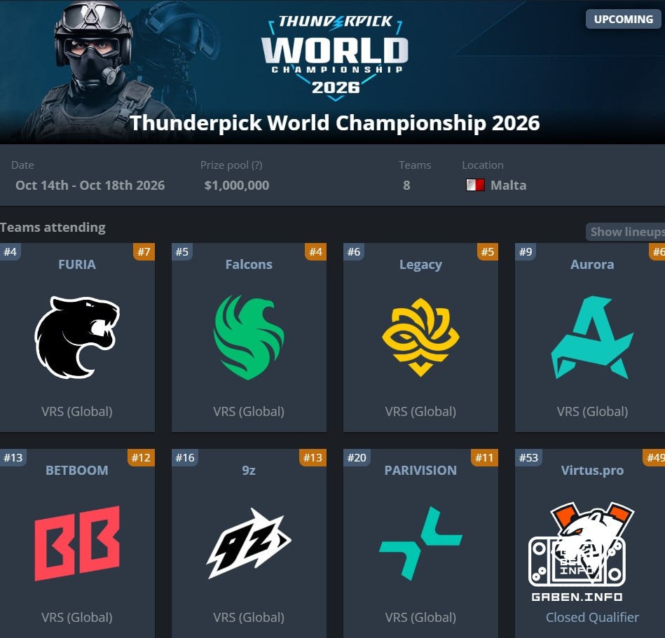 ❗️ Virtus.prо пропустит Thunderpick Championship 2026 ▶️ Клуб сообщил, что F0R3VER временно приостановил выступления по ...