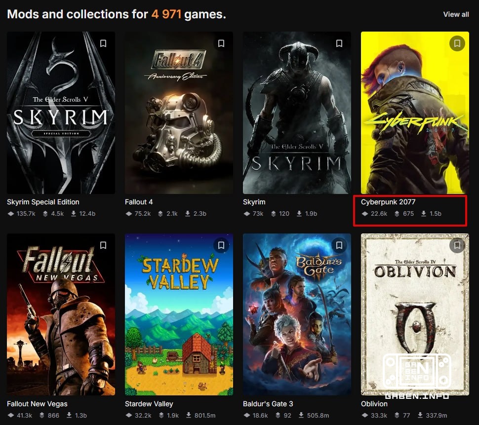 📊 فقط اعداد تعداد مدهای دانلود شده برای Cyberpunk 2077 از 1.5 میلیارد گذشت.با توجه به این شاخص، بازی اکنون در جایگاه چها...