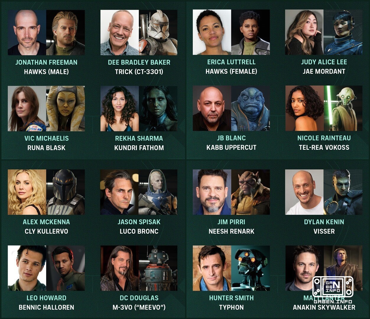 🎙 Just the voice cast of the future tactical hit Star Wars: Zero Company.There are no well-known stars here.But there ar...