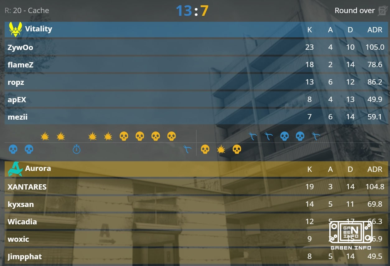🇪🇺 Vitality успешно переводят игру на Mirage