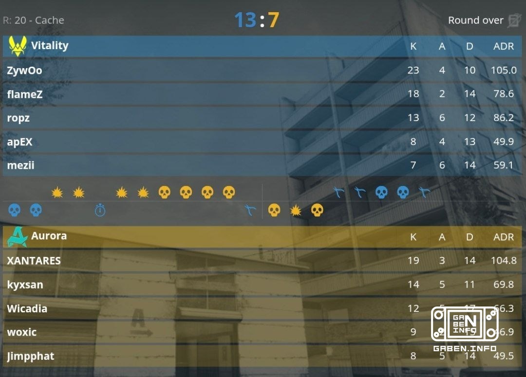Vitality выходят в финал побеждая Aurora со счетом 2:1! 🏆 Counter-Strike