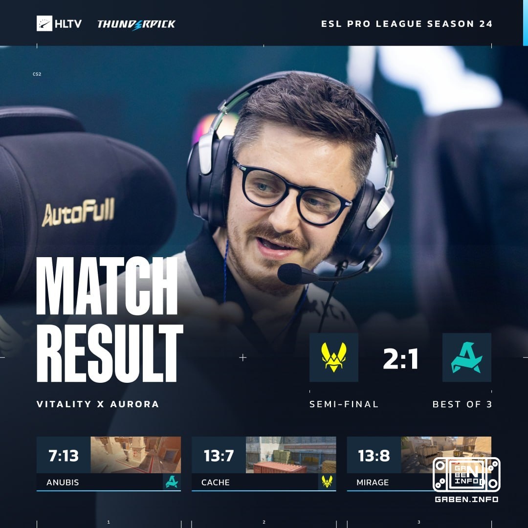 🇪🇺 Team Vitality — первый финалист EPL S24!