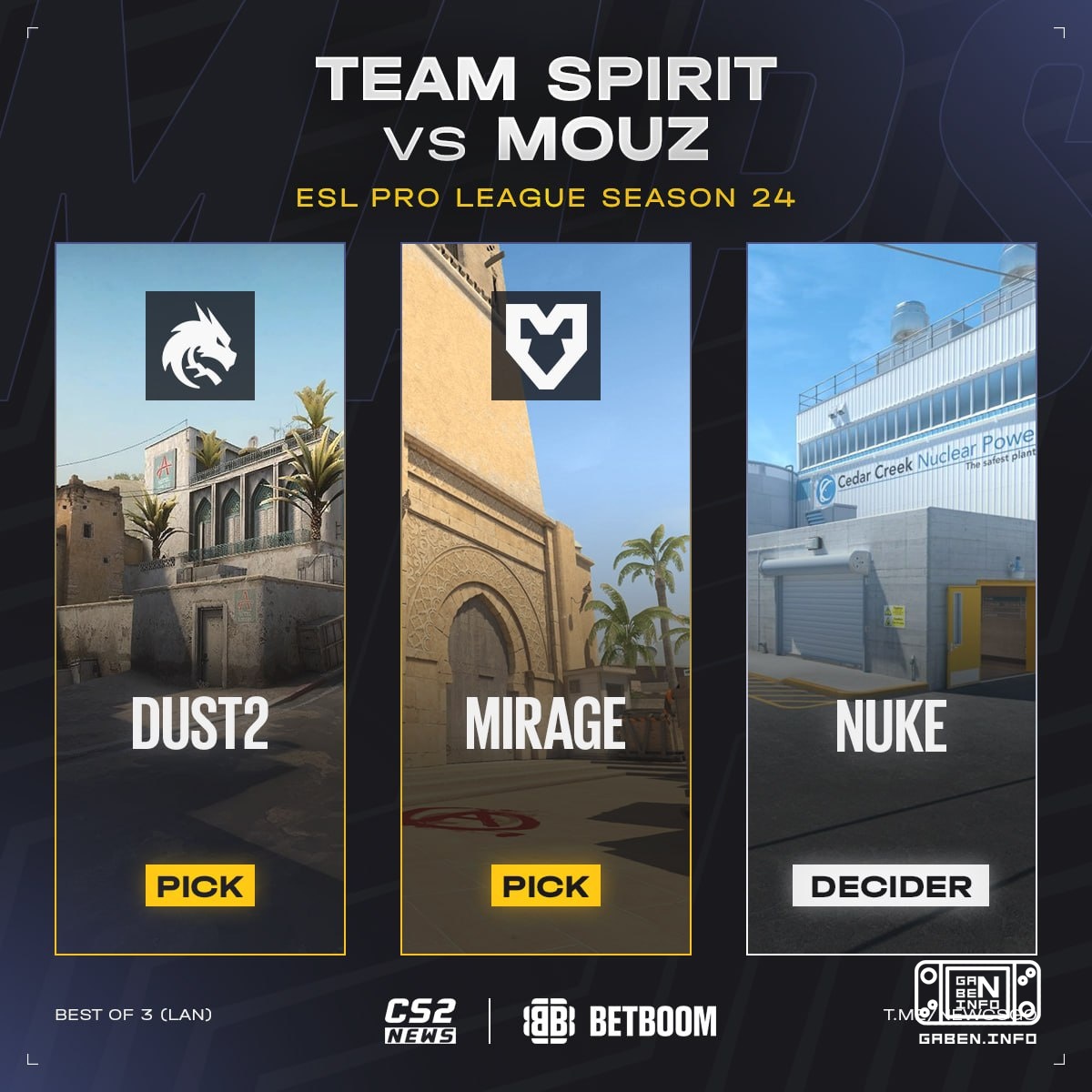 😈 Криптониты Team Spirit начнут полуфинал с этого мап-вето. 🔥 — MOUZ, ❤️ — SPIRIT
