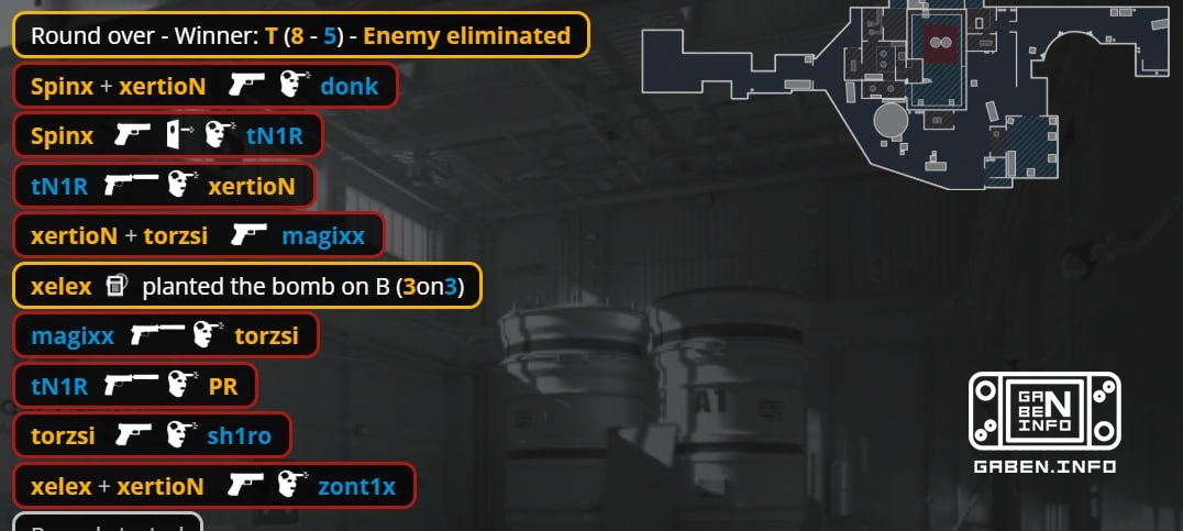 ❗️ MOUZ выиграли первый пистолетный за всё BO3
