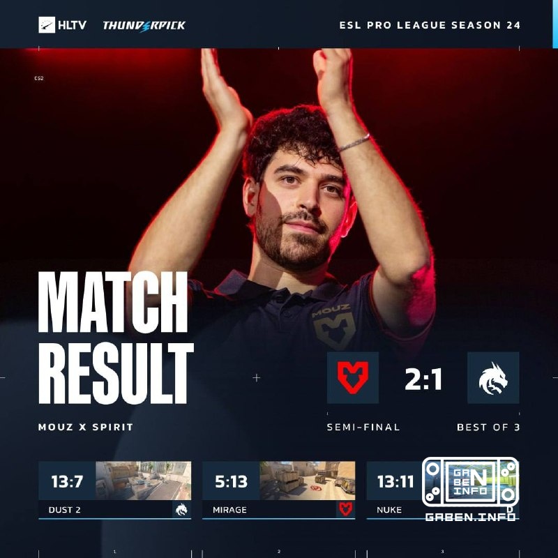 🇷🇺 Spirit не смогли дожать 🇪🇺 MOUZ и в финале EPL сыграют 🇪🇺 Vitality против 🇪🇺 MOUZ.
