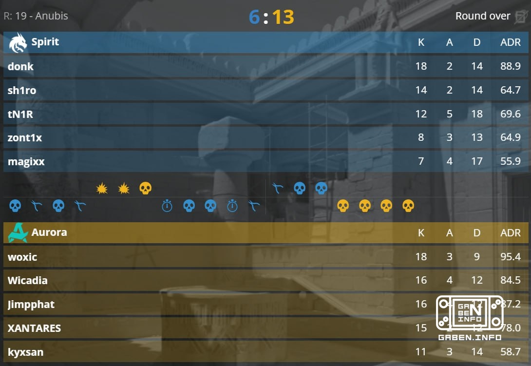 🇹🇷 ВОТ И ВСЁ! AURORA ЗАНИМАЕТ ТРЕТЬЕ МЕСТО НА ESL PRO LEAGUE SEASON 24!