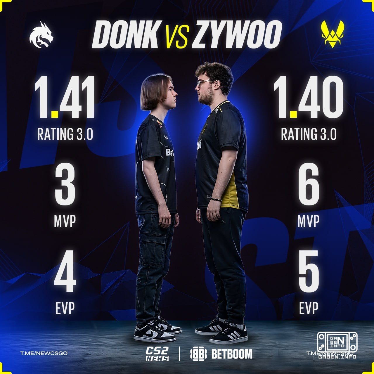 ❗️ 🇫🇷 ZywOo снова имеет в два раза больше MVP, чем 🇷🇺 donk. 💀 Даню может спасти только звание лучшего игрока в Сингапуре...