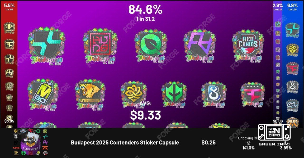 REAL MONEY FARMING IN CS2 Judging by the statistics and experience of removing major capsules from the in-game store, th...