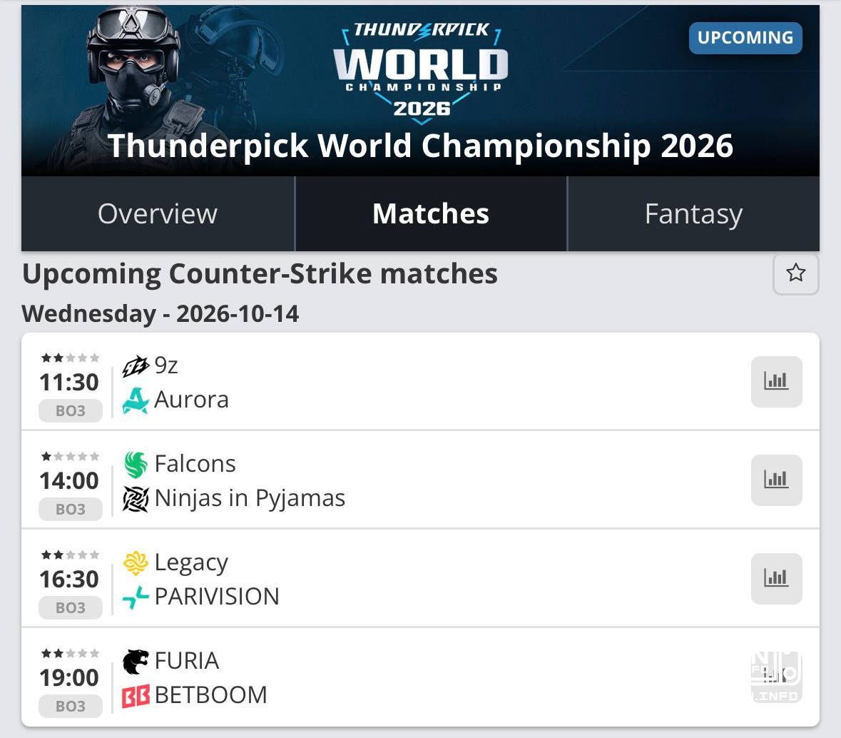 Завтра на Мальте стартует Thunderpick World Championship с призовым фондом в 1 млн американских долларов. Участвуют 8 ко...
