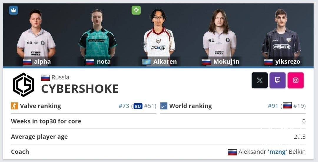 CYBERSHOKE распускают свой состав. Их последним турниром станет WINLINE MPKBK CIS LAN . 🏆 Counter-Strike