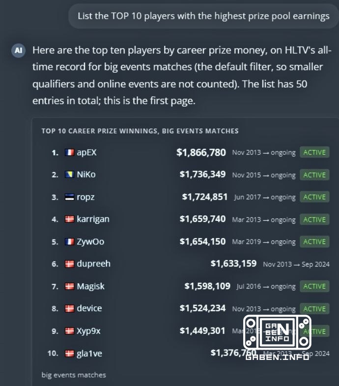 HLTV ha lanzado una beta cerrada de su neural red Brain. El modelo está entrenado en datos de la web de HLTV. Puede obte...
