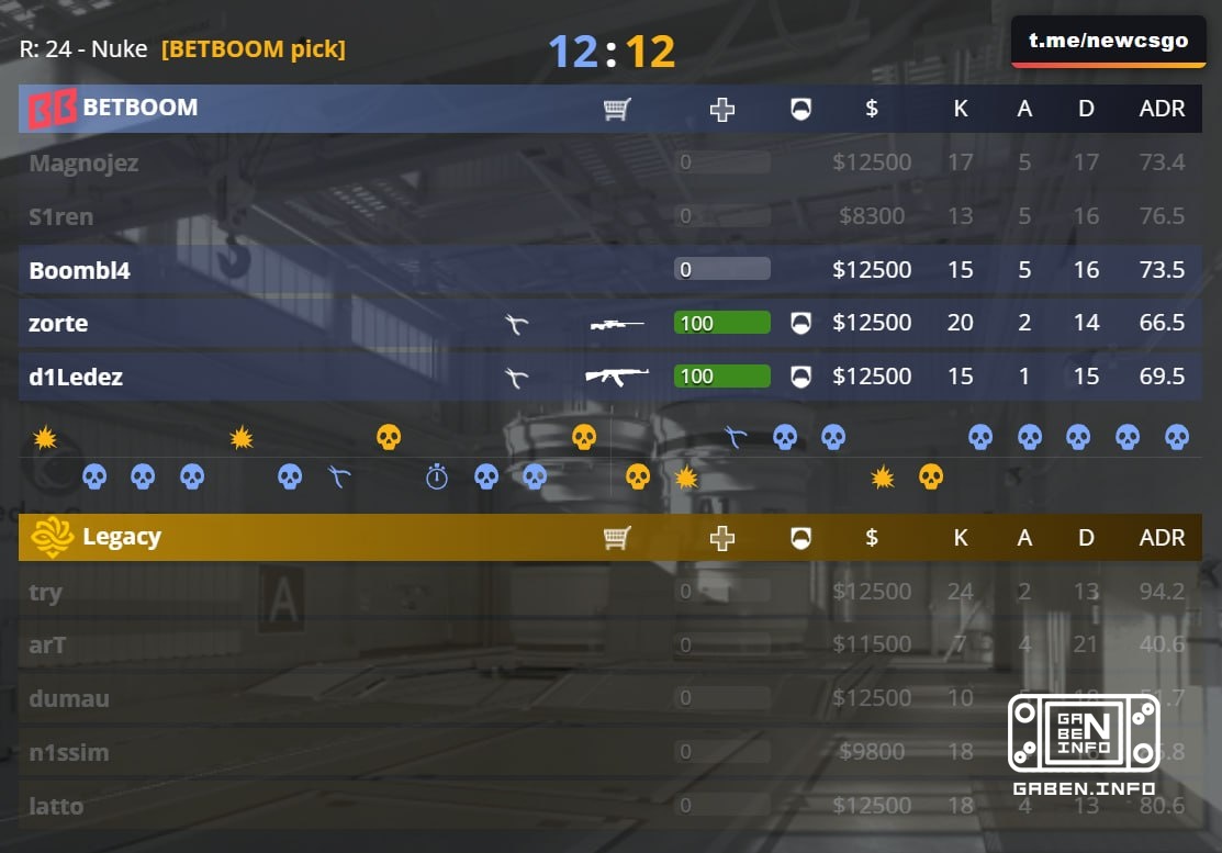 🔥 BETBOOM TEAM은 4-10과 7-12이 Legacy의 확실한 승리를 위해 충분하지 않습니다. CS.MONEY에 대한 스킨을 선택하십시오. 당신의 게임을 칠하십시오!